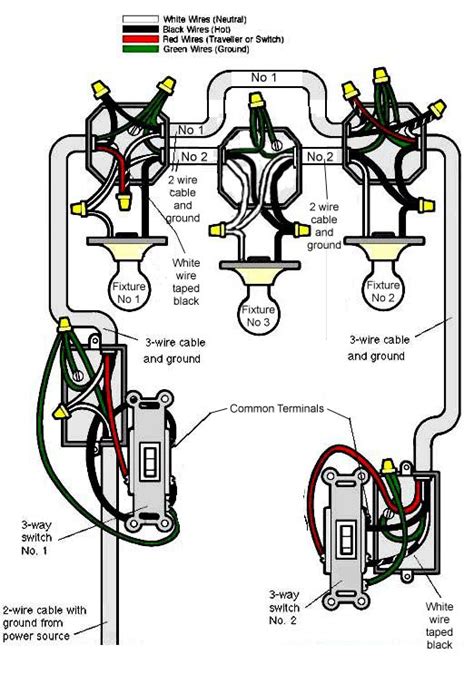 4.5 junction box wiring guidelines|electrical junction box code requirements.